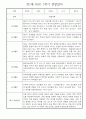 만1세 일상과 놀이활동 1학기 관찰일지 / 1학기 발달평가 30명 4페이지