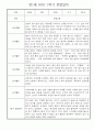만1세 일상과 놀이활동 1학기 관찰일지 / 1학기 발달평가 30명 7페이지