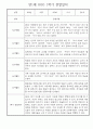만1세 일상과 놀이활동 1학기 관찰일지 / 1학기 발달평가 30명 11페이지