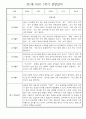 만1세 일상과 놀이활동 1학기 관찰일지 / 1학기 발달평가 30명 22페이지