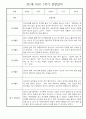 만1세 일상과 놀이활동 1학기 관찰일지 / 1학기 발달평가 30명 27페이지