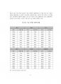 초고령사회와 저출산_학위논문 7페이지
