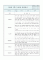 만0세반 2학기 (하반기) 6개영역 관찰일지 / 발달평가 2페이지
