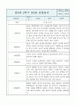 만0세반 2학기 (하반기) 6개영역 관찰일지 / 발달평가 8페이지