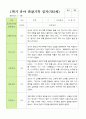 만 3세 1학기 관찰일지 20명 3-8월 2페이지