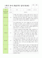 만 3세 1학기 관찰일지 20명 3-8월 3페이지