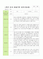 만 3세 1학기 관찰일지 20명 3-8월 4페이지