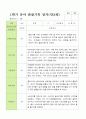 만 3세 1학기 관찰일지 20명 3-8월 5페이지