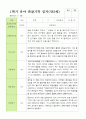 만 3세 1학기 관찰일지 20명 3-8월 7페이지