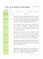 만 3세 1학기 관찰일지 20명 3-8월 8페이지