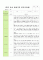 만 3세 1학기 관찰일지 20명 3-8월 10페이지