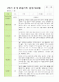 만 3세 1학기 관찰일지 20명 3-8월 11페이지