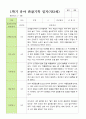 만 3세 1학기 관찰일지 20명 3-8월 12페이지