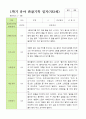 만 3세 1학기 관찰일지 20명 3-8월 13페이지