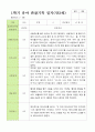 만 3세 1학기 관찰일지 20명 3-8월 14페이지