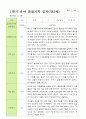 만 3세 1학기 관찰일지 20명 3-8월 15페이지