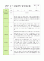 만 3세 1학기 관찰일지 20명 3-8월 16페이지