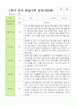 만 3세 1학기 관찰일지 20명 3-8월 17페이지