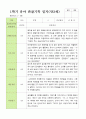 만 3세 1학기 관찰일지 20명 3-8월 18페이지