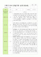 만 3세 1학기 관찰일지 20명 3-8월 19페이지
