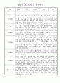 만1세 일상과 놀이활동 2학기 관찰일지 / 2학기 발달평가 30명 2페이지