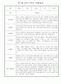 만1세 일상과 놀이활동 2학기 관찰일지 / 2학기 발달평가 30명 4페이지