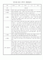 만1세 일상과 놀이활동 2학기 관찰일지 / 2학기 발달평가 30명 6페이지