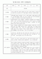 만1세 일상과 놀이활동 2학기 관찰일지 / 2학기 발달평가 30명 16페이지