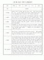 만1세 일상과 놀이활동 2학기 관찰일지 / 2학기 발달평가 30명 20페이지