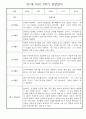 만1세 일상과 놀이활동 2학기 관찰일지 / 2학기 발달평가 30명 22페이지