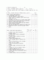 스마트폰의 장기간 사용이 기억력에 미치는 영향 7페이지