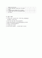 스마트폰의 장기간 사용이 기억력에 미치는 영향 8페이지