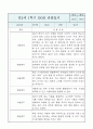 만2세 영아반 1학기 평가제 관찰일지 / 발달평가 8페이지
