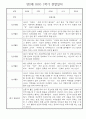만2세반 30명 1학기 놀이활동,일상생활 관찰일지 / 발달평가 15페이지