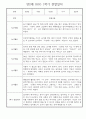 만2세반 30명 1학기 놀이활동,일상생활 관찰일지 / 발달평가 19페이지