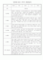 만2세반 30명 1학기 놀이활동,일상생활 관찰일지 / 발달평가 22페이지