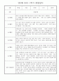 만2세반 30명 1학기 놀이활동,일상생활 관찰일지 / 발달평가 24페이지