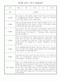만2세반 30명 1학기 놀이활동,일상생활 관찰일지 / 발달평가 28페이지