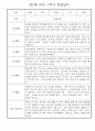 만2세반 30명 1학기 놀이활동,일상생활 관찰일지 / 발달평가 30페이지
