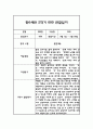 만0세 영아 관찰일지 및 발달평가 2학기 9월-2월 4페이지