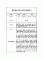 만0세 영아 관찰일지 및 발달평가 2학기 9월-2월 6페이지