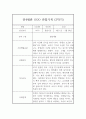 만4세반 2학기 (하반기) 관찰일지 및 2학기 총평 1페이지