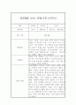 만4세반 2학기 (하반기) 관찰일지 및 2학기 총평 4페이지