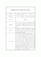만4세반 2학기 (하반기) 관찰일지 및 2학기 총평 6페이지