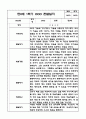 만0세 1학기 (3월-8월) 평가제 영아 관찰일지 및 발달평가 6페이지