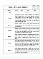 만0세 1학기 (3월-8월) 평가제 영아 관찰일지 및 발달평가 7페이지