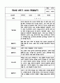 만0세 2학기 (9월-2월) 평가제 영아 관찰일지 및 발달평가 3페이지