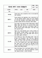 만0세 2학기 (9월-2월) 평가제 영아 관찰일지 및 발달평가 7페이지
