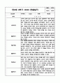 만0세 2학기 (9월-2월) 평가제 영아 관찰일지 및 발달평가 10페이지