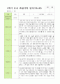 만 4세 1학기 관찰일지 21명 3-8월 평가제 3페이지